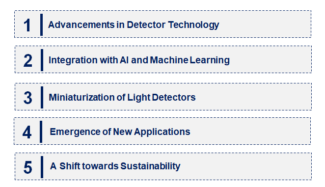 Emerging Trends in the High-Precision Light Detector Market